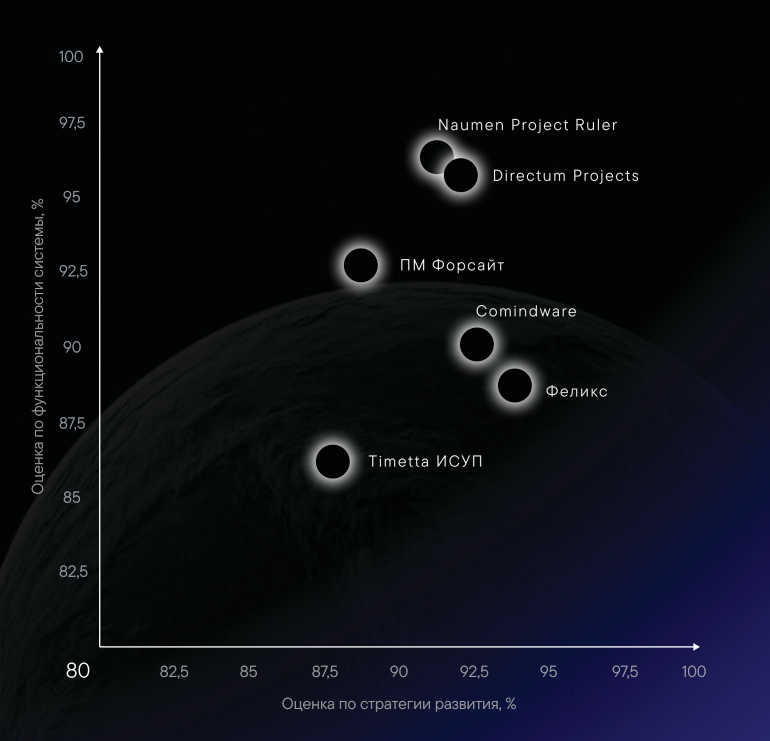 Учет отсутствий сотрудников
